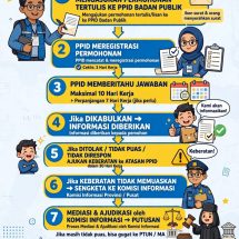 Dugaan Dobel Anggaran BCKS di Dua Bidang Disdik Labuhanbatu, Kadis Bungkam, BPKAD: Bila Sudah Siap Dikabari