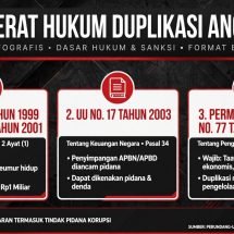 Adv Irwansyah, S.H., M.H: Duplikasi Anggaran Masuk Kerugian Negara, Terancam Pidana Korupsi
